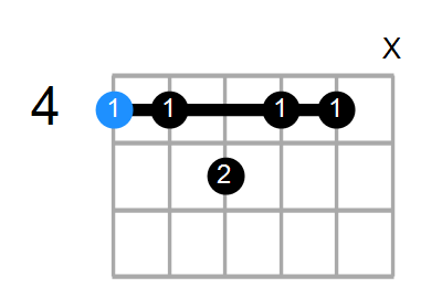 G#mM11 Chord